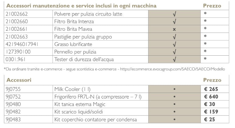Saeco Magic M1