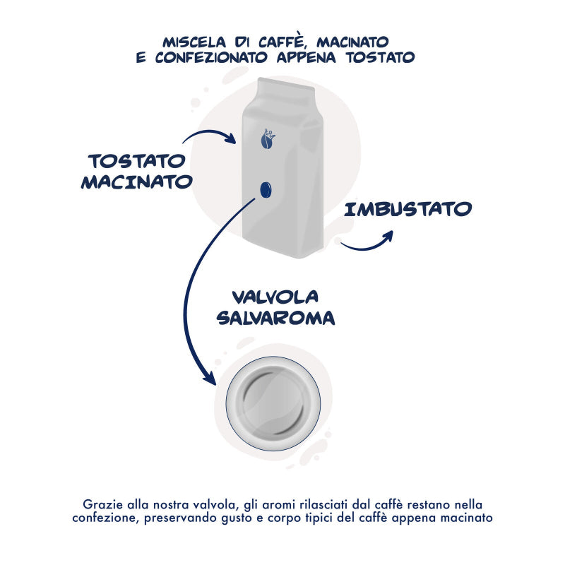 Caffè Macinato Miscela Decisa 2 x 250g