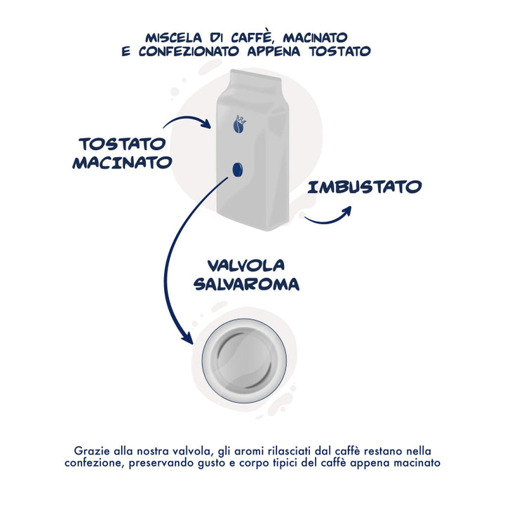 Caffè Macinato Miscela Decisa 2 x 250g